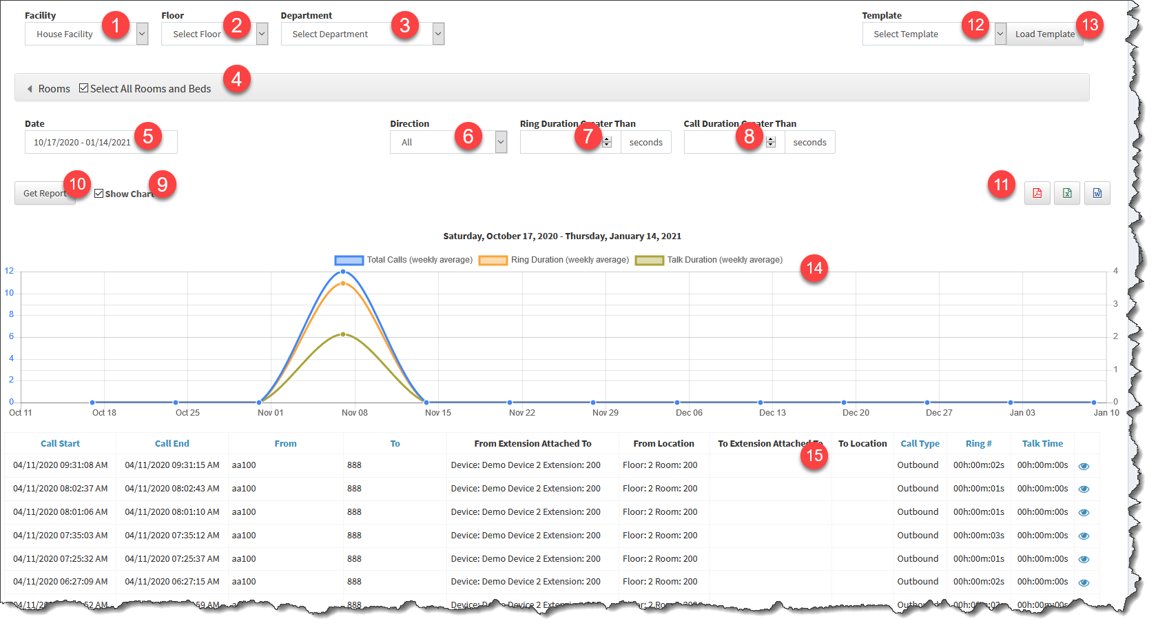 analytics_nurse_calls